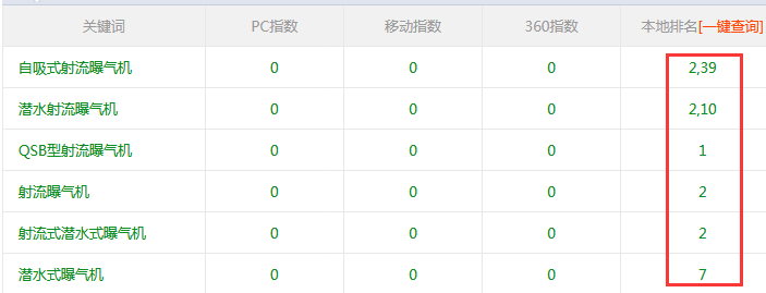 襄阳百度seo报价_襄阳百度整站优化服务 襄阳百度seo报价_襄阳百度整站优化服务（襄阳百度公司在哪儿） 百度词库