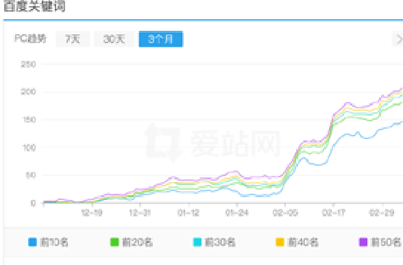 南京SEO优化