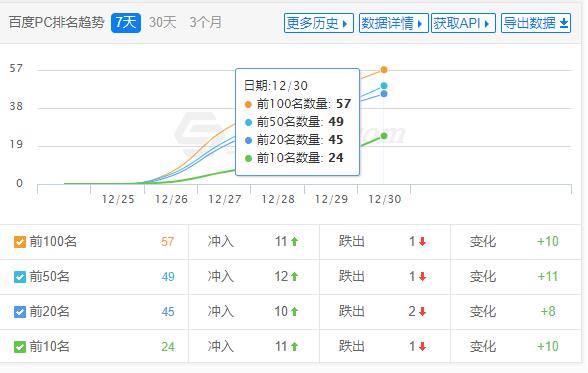 南京SEO推广