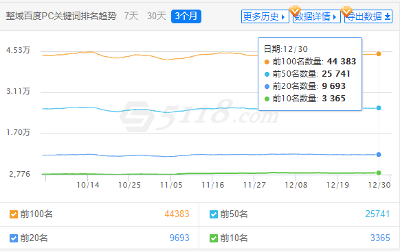 南京关键词排名