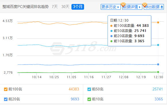 青白江关键词排名